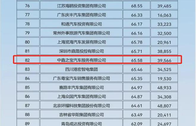 4S店人去楼空千名车主预付款难兑现；汽修